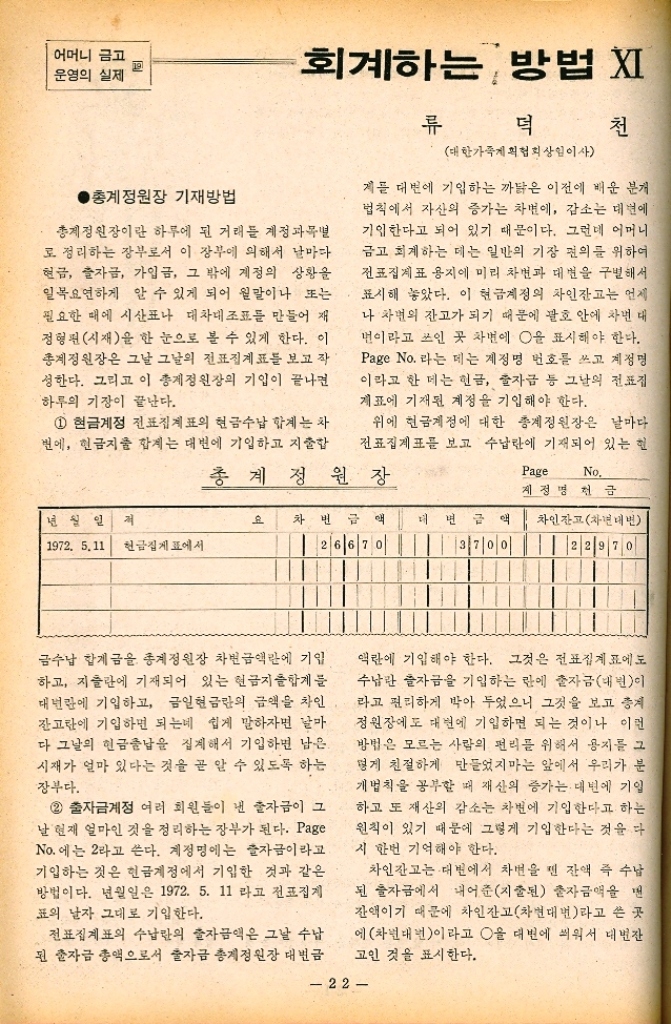 ﻿  어머니 금고 운영의 실제 회계하는 방법 XI 덕 천 ● 총계정원장 기재방법 총계정원장이란 하루에 된 거래들 계정과목별 로 정리하는 장부로서 이 장부에 의해서 날마다 현금 출자금 가입금 그 밖에 계정의 상황을 •일목요연하게 알 수 있게 되어 월말이나 또는 필요한 때에 시산표나 대차대조표를 만들어 재 정형편 재을 한 눈으로 볼 수 있게 한다. 이 총계정원장은 그날 그날의 전표집계표를 보고 작 성한다. 그리고 이 총계정원장의 기입이 끝나면 하루의 기장이 끝난다. 류 대한가족계획협회상임이사 계를 대변에 기입하는 까닭은 이전에 배운 분개 법칙에서 자산의 증가는 차면에 감소는 대변에 기입한다고 되어 있기 때문이다. 그런데 어머니 금고 회계하는 데는 일반의 기장 편의를 위하여 전표집계표 용지에 미리 차변과 대변을 구별해서 표시해 놓았다. 이 현금계정의 차인잔고는 언제 나 차면의 잔고가 되기 때문에 괄호 안에 차면 대 면이라고 쓰인 곳 차면에 ○을 표시해야 한다. Page No. 라는 데는 계정명 번호를 쓰고 계정명 이라고 한 데는 현금 출자금 등 그날의 전집 개표에 기재된 계정을 기입해야 한다. 위에 현금계정에 대한 총계정원장은 날마다 전표집계표를 보고 수납란에 기재되어 있는 현 Page No. 계정명 천금 1 현금계정 전표집계표의 현금수납 합계는 차 변에 현금지출 합계는 대변에 기입하고 지출합 총계정원장 년 월 일 저 요 차 번 1972 511 현금집게표에서 액 7 0 면 글 액 차인잔고차년대변 370022970 금수납 합계금을 총계정원장 차변금액란에 기입 하고 지출란에 기재되어 있는 현금지출합계를 대변에 기입하고 금일현금란의 금액을 차인 잔고란에 기입하면 되는데 쉽게 말하자면 날마 다 그날의 현금출납을 집계해서 기입하면 남은 시재가 얼마 있다는 것을 곧 알 수 있도록 하는 장부다. 2 출자금계정 여러 회원들이 낸 출자금이 그 날 현재 얼마인 것을 정리하는 장부가 된다. Page No. 에는 2라고 쓴다. 계정명에는 출자금이라고 기입하는 것은 헌금계정에서 기입한 것과 같은 방법이다. 년월일은 1972. 5. 11 라고 전표집게 표의 남자 그대로 기입한다. 전표집계표의 수납란의 출자금액은 그날 수납 된 출자금 총액으로서 출자금 총계정원장 대변금 액란에 기입해야 한다. 그것은 전표집계표에도 수납란 출자금을 기입하는 란에 출자금대변이 라고 편리하게 박아 두었으니 그것을 보고 계 정원장에도 대변에 기입하면 되는 것이나 이런 방법은 모르는 사람의 편리를 위해서 용지를 그 떻게 친절하게 만들었지마는 앞에서 우리가 분 개법칙을 공부할 때 재산의 증가는 대변에 기입 하고 또 재산의 감소는 차변에 기입한다고 하는 원칙이 있기 때문에 그렇게 기입한다는 것을 다 시 한번 기억해야 한다. 차인잔고는 대변에서 차별을 낀 잔액 즉 수납 된 출자금에서 내어준지출된 출자금액을 맨 잔액이기 때문에 차인잔고차현대변라고 쓴 곳 에차년대이라고 ○을 대변에 씌워서 대변잔 고인 것을 표시한다.  22