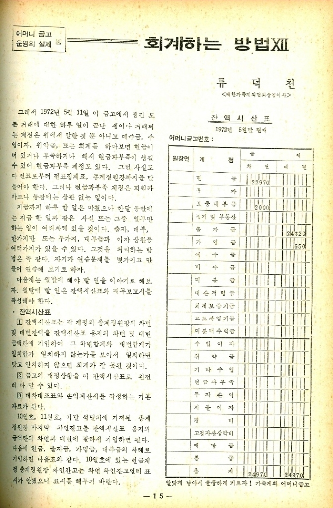 ﻿  어머니 금고 운영의 실제 회계하는 방법XI 덕 대한가족계획협회상임이사 잔액시산표 그래서 1972년 5월 11일 이 금고에서 생긴 모 든 거래에 대한 하루 일이 끝난 셈이나 거래되 는 계정은 위에서 말한 것 뿐 아니고 예수금 수 입이자 위약금 또는 회계를 하다보면 현금이 더 있거나 부족하거나 해서 현금부족이 생길 수 있어 현금부족 계정도 있다. 그런 사실 다 전표로부터 전표집계표 총계정원장까지 만 들어야 한다. 그러나 현금부족 계정은 회원가 아드나 통장에는 상관 없는 일이다. 지금까지 하루 할 일은 마쳤으나 한달 동안에 는 지금 한 일과 같은 사신 또는 그중 일부만 하는 일이 여러차례 있을 것이다. 출자 대부 한가지만 도는 무가지 대부금과 이자 상환 여러가지가 있을 수 있다. 그것을 처리하는 방 법은 똑 같다. 자기가 연습문제를 몇가지고 만 들어 연습해 보기로 하자. 다음에는 말에 해야 할 일을 이야기 해보 자. 월말에 할 일은 잔액시산표와 무보고서를 작성해야 한다. •잔액시산표 1 잔액시산표는 각 계정의 총계정원장의 차년 및 대변잔액을 잔액시산표 응지의 차변 및 대변 금액란에 기입하여 그 차의 내면합계가 일치한가 일치하지 않는가를 보아서 일치하던 맞고 일치하지 않으면 회계가 잘 못된 것이다. 2 금고의 재정상황을 이 잔액시산표로 완전 히다 알 수 있다. 3 대차대조표와 손익계산서를 작성하는 기본 자료가 된다. 10월호 11월호 이달 석달치에 기재된 계 정원장 마지막 차인잔고를 잔액시산표 용지의 금액란의 차변과 대변에 잘라서 기입하면 된다. 다음에 현금 출자금 가입금 대부급의 차례로 기입하면 다음표와 같다. 10월호에 있는 현금계 정 총계정원장 차인잔고는 차먼 차인잔고인데 표 시가 안됐으니 표시를 해두기 바란다. 1972년 5월말 현재 어머니금고번호 역 원장면 계 정 外 현 금 22970 자 2000 보증대부금 집기 및 부동산 출자 급 가 인 금 수 금 미 수 금 블 급 대손적립금 회계보증기급 교도사업 기금 미분매 수익금 수입이자 위 약 금 기타수입 현금과 부족 투자손익 지이자 견 고정자산상각비 배 당 글 봉 급 24970 알맞게 낳아서 훌륭하게 기르자 가족계획 어머니급고 15