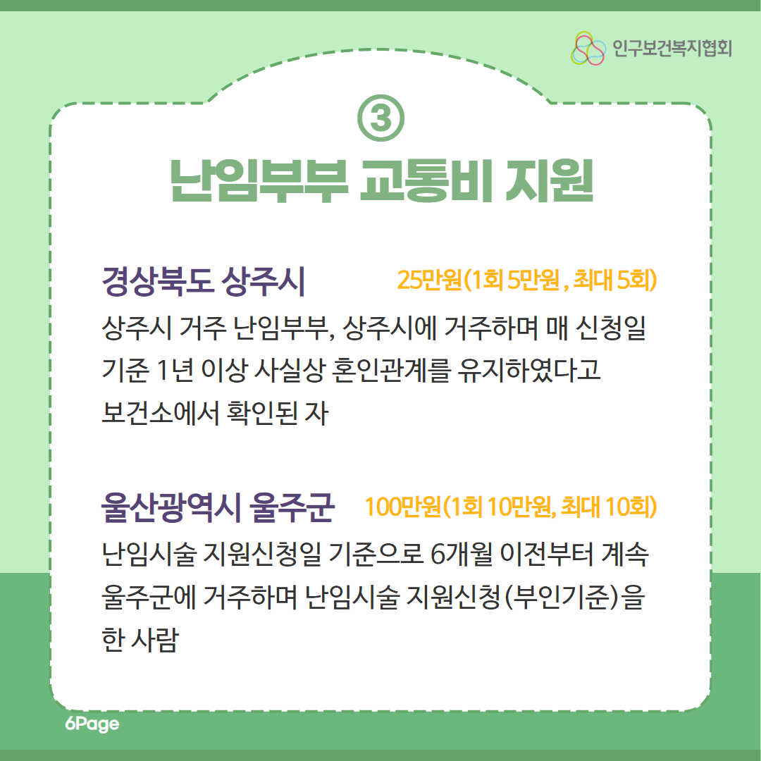 3. 난임부부 교통비 지원 경상북도상주시 상주시 거주 난임부부 상주시에 거주하며  매 신청일 기준 1년 이상 사실상 혼인관계를 유지하였다고 보건소에서 확인된 자 25만원 1회 5만원 최대 5회 울산광역시 울주군 난임시술 지원신청일 기준으로 6개월 이전부터 계속 울주군에 거주하며 난임시술 지원신청부인기준을 한 사람 100만원 1회 10만원 최대 10회