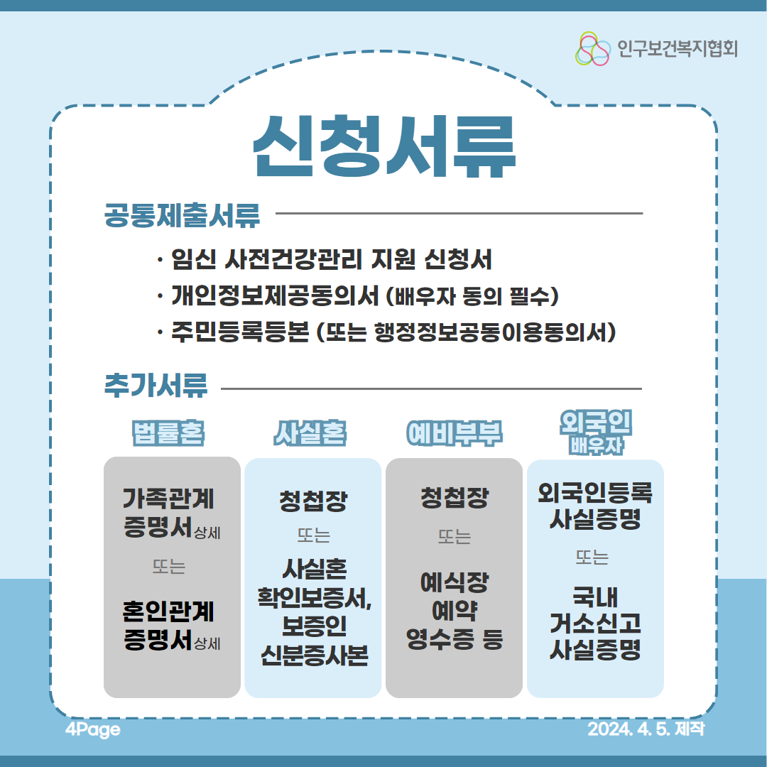  공통제출서류 신청서류 ·임신 사전건강관리 지원 신청서 개인정보제공동의서 배우자 동의 필수 주민등록등본 또는 행정정보공동이용동의서 인구보건복지협회 추가서류 법률혼 사실험 예비부부 외국인 배우자 가족관계 청첩장 청첩장 외국인등록 증명서상세 사실증명 또는 또는 또는 사실혼 예식장 혼인관계 증명서상세 확인보증서 보증인 신분증사본 예약 영수증 등 또는 국내 거소신고 사실증명 4Page 2024.4.5. 제작