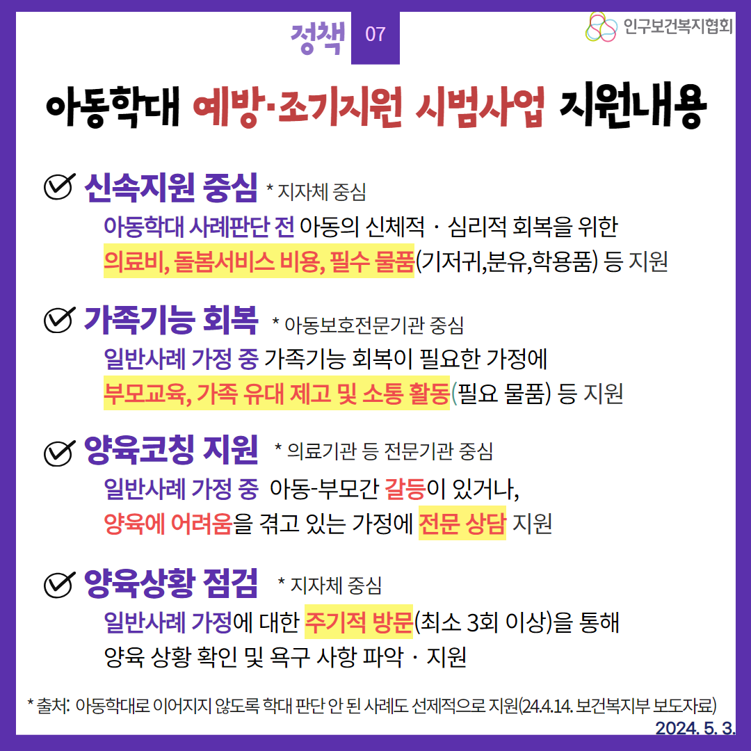  정책 07 인구보건복지협회 아동학대 예방·조기지원 시범사업 지원내용 ᄋ 신속지원 중심 지자체 중심 아동학대 사례판단전 아동의 신체적·심리적 회복을 위한 의료비 돌봄서비스 비용 필수 물품기저귀 분유학용품 등 지원 ♡ 가족기능 회복  아동보호전문기관 중심 일반사례 가정 중 가족기능 회복이 필요한 가정에 부모교육 가족 유대 제고 및 소통 활동필요 물품 등 지원 ♡ 양육코칭 지원  의료기관 등 전문기관 중심 일반사례 가정 중 아동부모간 갈등이 있거나 양육에 어려움을 겪고 있는 가정에 전문 상담 지원 ᄋ 양육상황 점검  지자체 중심 일반사례 가정에 대한 주기적 방문최소 3회 이상을 통해 양육 상황 확인 및 욕구 사항 파악·지원 출처 아동학대로 이어지지 않도록 학대 판단 안된 사례도 선제적으로 지원24.4.14. 보건복지부 보도자료 2024. 5. 3.