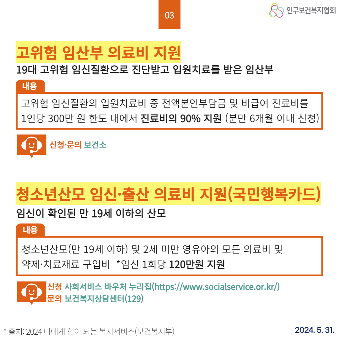  03 인구보건복지협회 고위험 임산부 의료비 지원 19대 고위험 임신질환으로 진단받고 입원치료를 받은 임산부 내용 고위험 임신질환의 입원치료비 중 전액본인부담금 및 비급여 진료비를 1인당 300만 원 한도 내에서 진료비의 90 지원 분만 6개월 이내 신청 신청·문의 보건소 청소년산모 임신·출산 의료비 지원국민행복카드 임신이 확인된 만 19세 이하의 산모 내용 청소년산모만 19세 이하 및 2세 미만 영유아의 모든 의료비 및 약제·치료재료 구입비 임신 1회당 120만원 지원 신청 사회서비스 바우처 누리집httpswww.socialservice.or.kr 문의 보건복지상담센터129 출처 2024 나에게 힘이 되는 복지서비스보건복지부 2024. 5. 31.