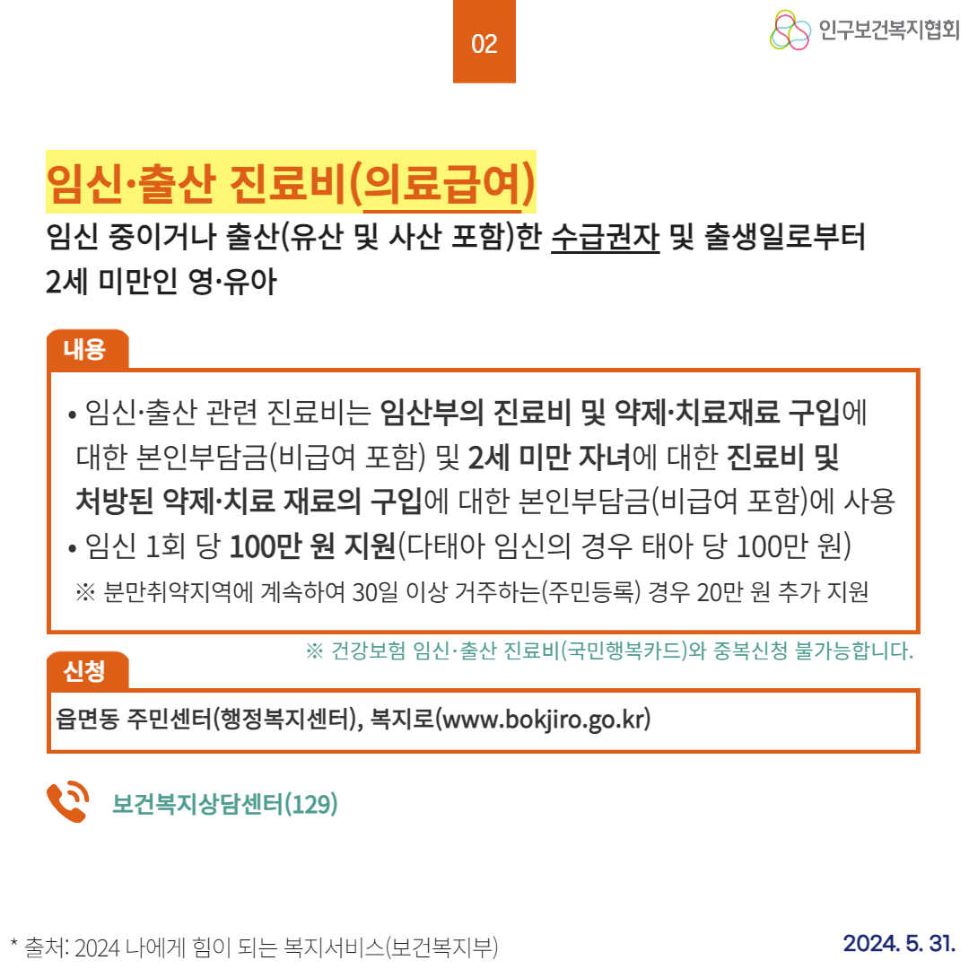  02 20 인구보건복지협회 임신·출산 진료비의료급여 임신 중이거나 출산유산 및 사산 포함한 수급권자 및 출생일로부터 2세 미만인 영·유아 내용 • 임신·출산 관련 진료비는 임산부의 진료비 및 약제·치료재료 구입에 대한 본인부담금비급여 포함 및 2세 미만 자녀에 대한 진료비 및 처방된 약제·치료 재료의 구입에 대한 본인부담금비급여 포함에 사용 • 임신 1회 당 100만 원 지원다태아 임신의 경우 태아 당 100만 원 ※ 분만취약지역에 계속하여 30일 이상 거주하는주민등록 경우 20만 원 추가 지원 ※건강보험 임신·출산 진료비국민행복카드와 중복신청 불가능합니다. 신청 읍면동 주민센터행정복지센터 복지로www.bokjiro.go.kr 보건복지상담센터129 출처 2024 나에게 힘이 되는 복지서비스보건복지부 2024. 5. 31.