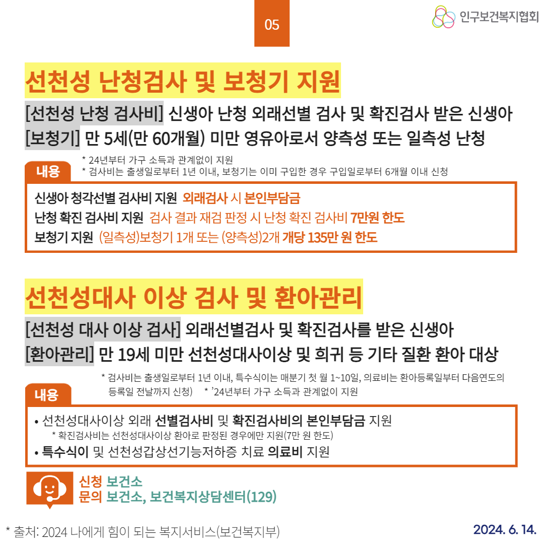  05 인구보건복지협회 선천성 난청검사 및 보청기 지원 선천성 난청 검사비 신생아 난청 외래선별 검사 및 확진검사 받은 신생아 보청기 만 5세만 60개월 미만 영유아로서 양측성 또는 일측성 난청  24년부터 가구 소득과 관계없이 지원 내용 검사비는 출생일로부터 1년 이내 보청기는 이미 구입한 경우 구입일로부터 6개월 이내 신청 신생아 청각선별검사비 지원 외래검사 시 본인부담금 난청 확진검사비 지원 검사 결과 재검 판정시 난청 확진검사비 7만원 한도 보청기 지원일측성보청기 1개 또는 양측성2개 개당 135만 원 한도 선천성대사이상검사 및 환아관리 선천성 대사 이상 검사 외래선별검사 및 확진검사를 받은 신생아 환아관리 만 19세 미만 선천성대사이상 및 희귀 등 기타 질환 환아 대상 내용 검사비는 출생일로부터 1년 이내 특수식이는 매분기 첫 월 110일 의료비는 환아등록일부터 다음연도의 등록일 전날까지 신청  24년부터 가구 소득과 관계없이 지원 •선천성대사이상 외래 선별검사비 및 확진검사비의 본인부담금 지원 확진검사비는 선천성대사이상 환아로 판정된 경우에만 지원7만 원 한도 ·특수식이 및 선천성갑상선기능저하증 치료 의료비 지원 신청 보건소 문의 보건소 보건복지상담센터129 출처 2024 나에게 힘이 되는 복지서비스보건복지부 2024. 6. 14.