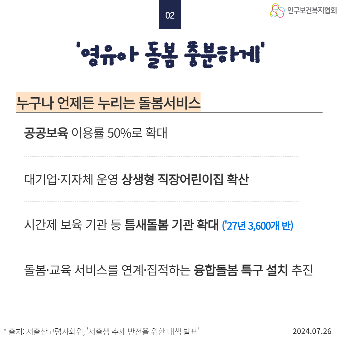  20 02 영유아 돌봄 충분하게 누구나 언제든 누리는 돌봄서비스 공공보육 이용률 50로 확대 대기업·지자체 운영 상생형 직장어린이집 확산 시간제보육 기관 등 틈새돌봄 기관 확대 27년 3600개반 돌봄·교육 서비스를 연계·집적하는 융합돌봄 특구 설치 추진 ★ 출처 저출산고령사회위 저출생 추세 반전을 위한 대책 발표 2024.07.26 인구보건복지협회