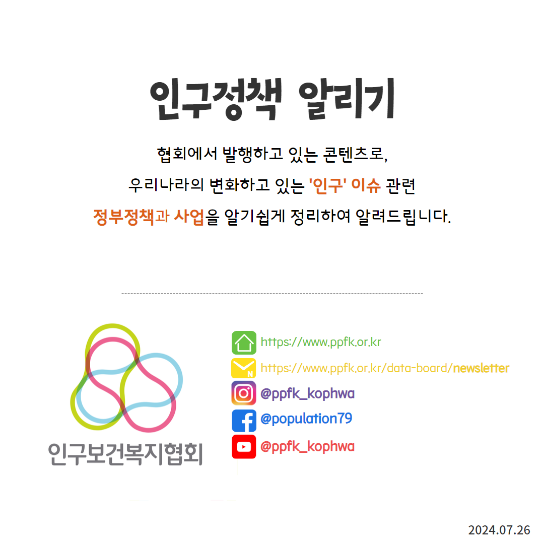  인구정책 알리기 협회에서 발행하고 있는 콘텐츠로 우리나라의 변화하고 있는 인구 이슈 관련 정부정책과 사업을 알기쉽게 정리하여 알려드립니다. 인구보건복지협회  httpswww.ppfk.or.kr httpswww.ppfk.or.krdataboardnewsletter ᄋ ppfkkophwa fpopulation79 ppfkkophwa 2024.07.26