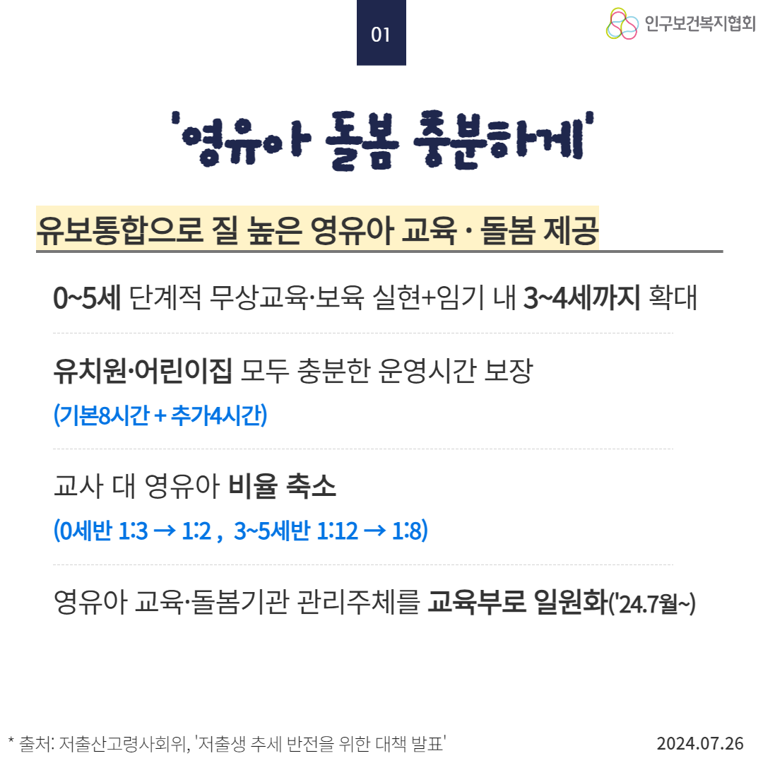  01 인구보건복지협회 영유아 돌봄 충분하게 유보통합으로 질 높은 영유아 교육·돌봄 제공 05세 단계적 무상교육·보육 실현임기 내 34세까지 확대 유치원·어린이집 모두 충분한 운영시간 보장 기본8시간 추가4시간 교사 대 영유아 비율 축소 0세반 1312 35세반 112 → 18 영유아 교육·돌봄기관 관리주체를 교육부로 일원화24.7월 ★ 출처 저출산고령사회위 저출생 추세 반전을 위한 대책 발표 2024.07.26