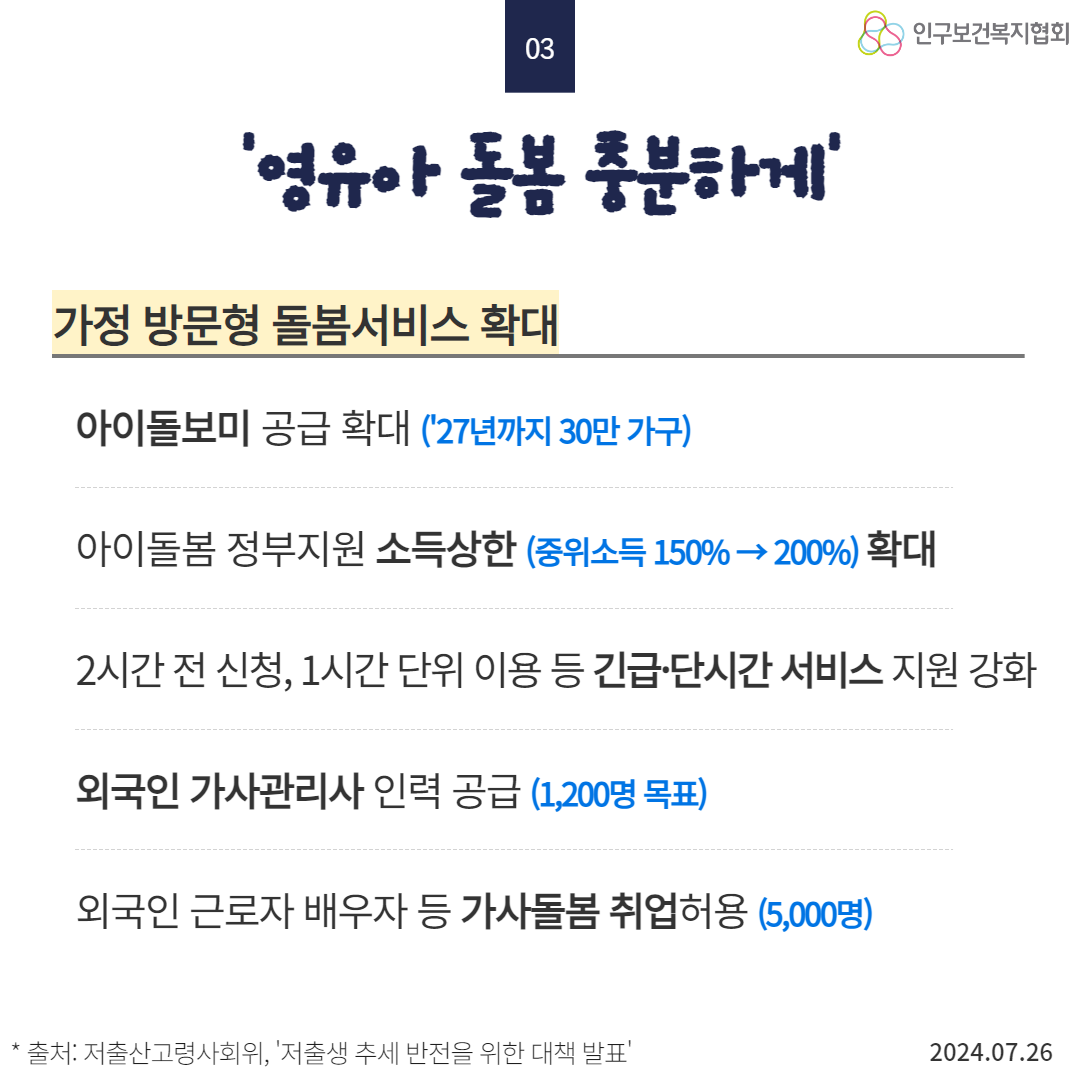  03 영유아 돌봄 충분하게 가정 방문형 돌봄서비스 확대 아이돌보미 공급 확대 27년까지 30만 가구 인구보건복지협회 아이돌봄 정부지원 소득상한 중위소득 150 200 확대 → 2시간 전 신청 1시간 단위 이용 등 긴급·단시간 서비스 지원 강화 외국인 가사관리사 인력 공급 1200명 목표 외국인 근로자 배우자 등 가사돌봄 취업허용 5000명  출처 저출산고령사회위 저출생 추세 반전을 위한 대책 발표 2024.07.26