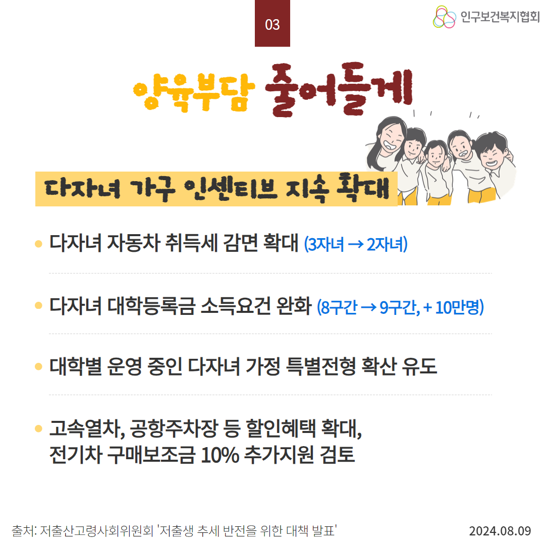  03 인구보건복지협회 양육부담 줄어들게 다자녀 가구 인센티브 지속 확대 다자녀 자동차 취득세 감면 확대 3자녀→ 2자녀 ● 다자녀 대학등록금 소득요건 완화 8구간 구간 10만명 대학별 운영 중인 다자녀 가정 특별전형 확산 유도 고속열차 공항주차장 등 할인혜택 확대 전기차 구매보조금 10 추가지원 검토 출처 저출산고령사회위원회 저출생 추세 반전을 위한 대책 발표 2024.08.09