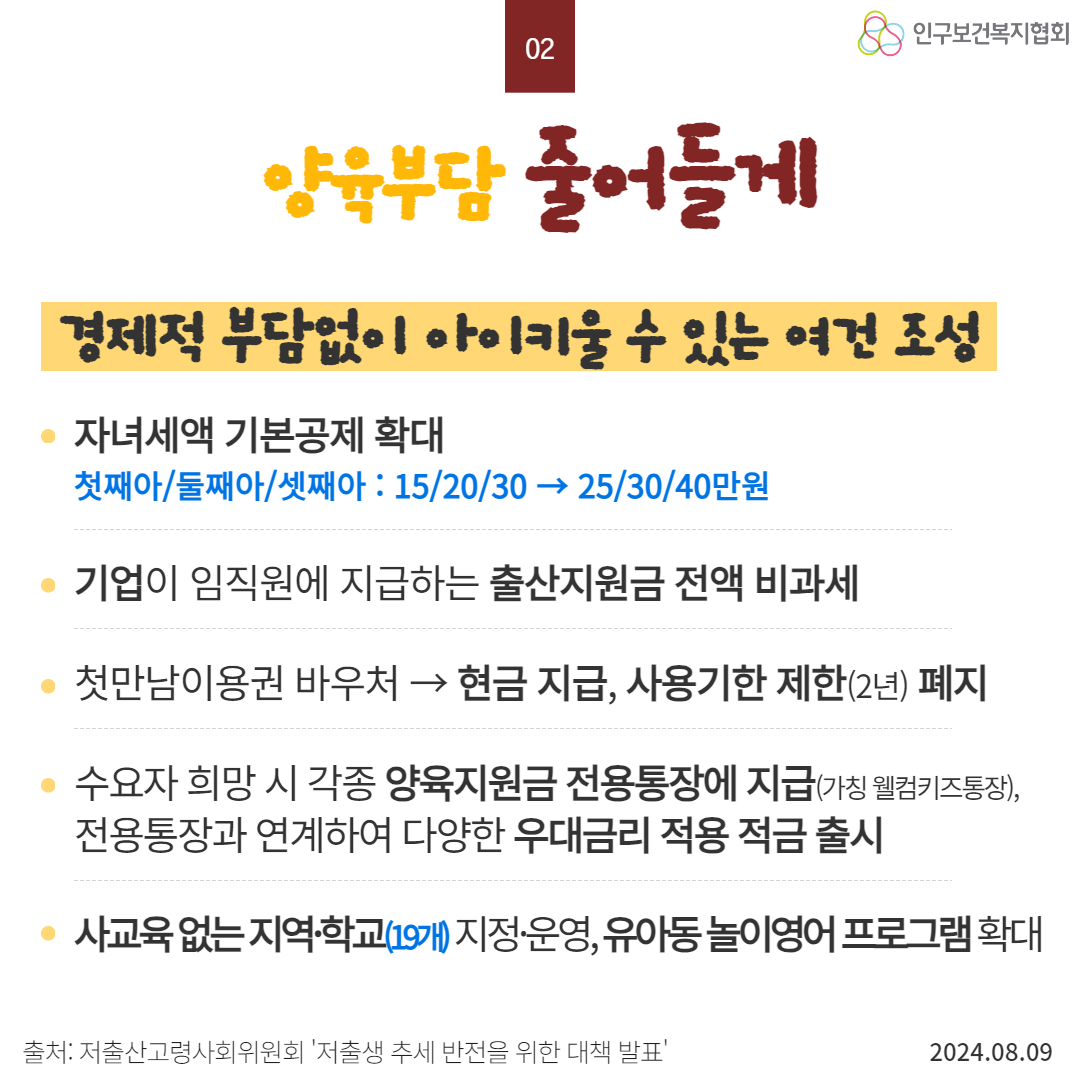  20 02 인구보건복지협회 양육부담 줄어들게 경제적 부담없이 아이키울 수 있는 여건 조성 자녀세액 기본공제 확대 첫째아둘째아셋째아152030 253040만원 기업이 임직원에 지급하는 출산지원금 전액 비과세 첫만남이용권 바우처 → 현금 지급 사용기한 제한2년 폐지 수요자 희망시 각종 양육지원금 전용통장에 지급가칭 웰컴키즈통장 전용통장과 연계하여 다양한 우대금리 적용 적금 출시 사교육없는지역학교19개 지정·운영유아동놀이영어프로그램 확대 출처 저출산고령사회위원회 저출생 추세 반전을 위한 대책 발표 2024.08.09