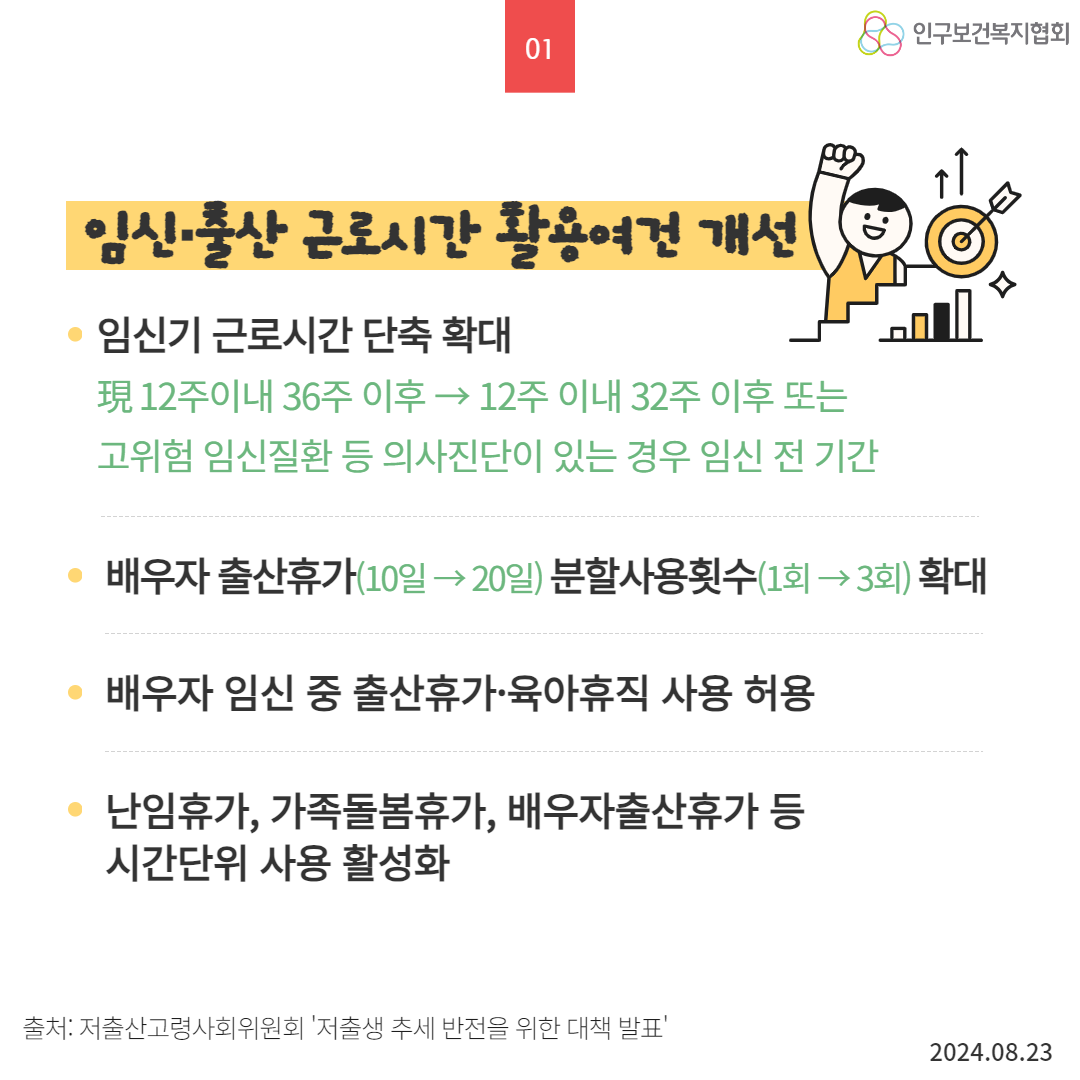  인구보건복지협회 01 임신·출산 근로시간 활용여건 개선 임신기 근로시간 단축 확대 現 12주이내 36주 이후 → 12주 이내 32주 이후 또는 고위험 임신질환 등 의사진단이 있는 경우 임신 전 기간 ● 배우자 출산휴가10일 → 20일 분할사용횟수1회 → 3회 확대 배우자 임신 중 출산휴가·육아휴직 사용 허용 난임휴가 가족돌봄휴가 배우자출산휴가 등 시간단위 사용 활성화 출처 저출산고령사회위원회 저출생 추세 반전을 위한 대책 발표 2024.08.23