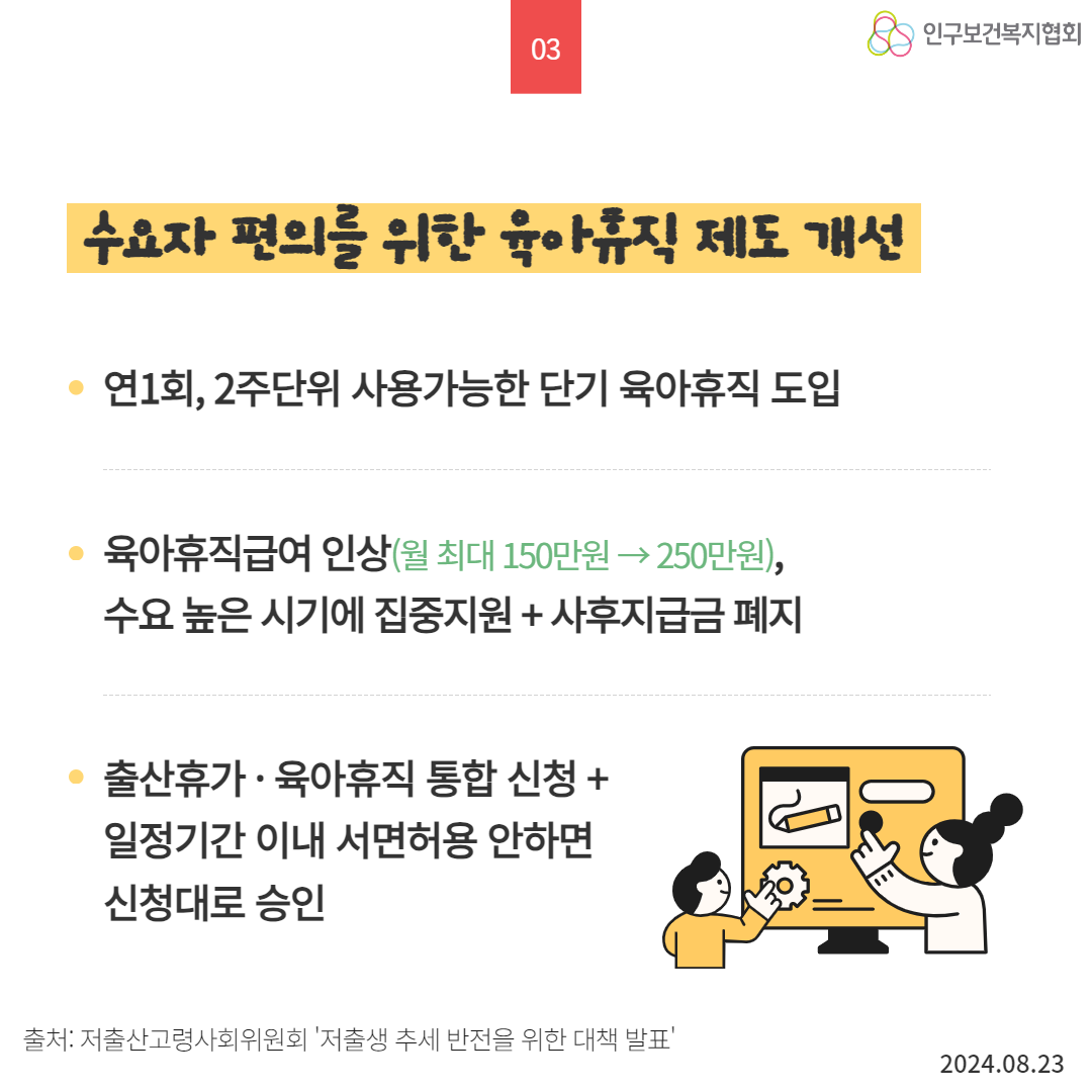  인구보건복지협회 03 수요자 편의를 위한 육아휴직 제도 개선 연1회 2주단위 사용가능한 단기 육아휴직 도입 • 육아휴직급여 인상월 최대 150만원→250만원 수요 높은 시기에 집중지원  사후지급금 폐지 출산휴가·육아휴직 통합 신청 일정기간 이내 서면허용 안하면 신청대로 승인 출처 저출산고령사회위원회 저출생 추세 반전을 위한 대책 발표 2024.08.23