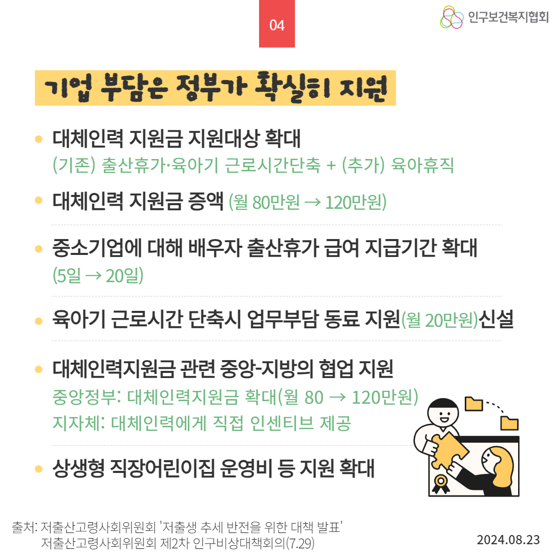  04 인구보건복지협회 기업 부담은 정부가 확실히 지원 대체인력 지원금 지원대상 확대 기존 출산휴가·육아기 근로시간단축  추가 육아휴직 대체인력 지원금 증액 월 80만원→120만원 중소기업에 대해 배우자 출산휴가 급여 지급기간 확대 5일→20일 • 육아기 근로시간 단축시 업무부담 동료 지원월 20만원신설 대체인력지원금 관련 중앙지방의 협업 지원 중앙정부 대체인력지원금 확대월 80 → 120만원 지자체 대체인력에게 직접 인센티브 제공 상생형 직장어린이집 운영비 등 지원 확대 출처 저출산고령사회위원회 저출생 추세 반전을 위한 대책 발표 저출산고령사회위원회 제2차 인구비상대책회의7.29 2024.08.23