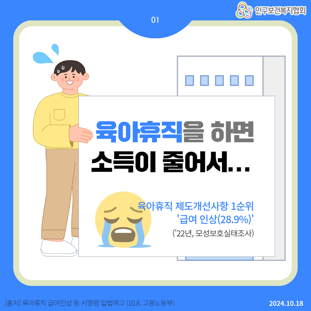  01 83 인구보건복지협회 육아휴직을 하면 소득이 줄어서... 육아휴직 제도개선사항 1순위 급여 인상28.9 22년 모성보호실태조사 출처 육아휴직 급여인상 등 시행령 입법예고 10.8. 고용노동부 2024.10.18