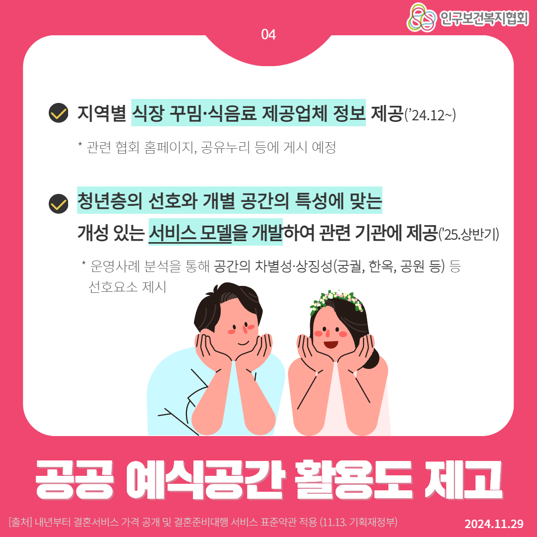  83 인구보건복지협회 04 지역별 식장 꾸밈·식음료 제공업체 정보 제공24.12 관련 협회 홈페이지 공유누리 등에 게시 예정 청년층의 선호와 개별 공간의 특성에 맞는 개성 있는 서비스 모델을 개발하여 관련 기관에 제공25.상반기  운영사례 분석을 통해 공간의 차별성·상징성궁궐 한옥 공원 등 등 선호요소 제시 공공 예식공간 활용도 제고 출처 내년부터 결혼서비스 가격 공개 및 결혼준비대행 서비스 표준약관 적용 11.13. 기획재정부 2024.11.29