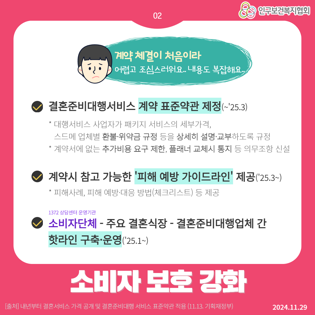  270 계약 체결이 처음이라 어렵고 조심스러워요.. 내용도 복잡해요... 83 인구보건복지협회 결혼준비대행서비스 계약 표준약관 제정25.3  대행서비스 사업자가 패키지 서비스의 세부가격 스드메 업체별 환불·위약금 규정 등을 상세히 설명·교부하도록 규정  계약서에 없는 추가비용 요구 제한 플래너 교체시 통지 등 의무조항 신설 ♥ 계약시 참고 가능한 피해 예방 가이드라인 제공25.3  피해사례 피해 예방·대응 방법체크리스트 등 제공 1372 상담센터 운영기관 ♥ 소비자단체  주요 결혼식장  결혼준비대행업체 간 핫라인 구축·운영25.1 소비자 보호 강화 출처 내년부터 결혼서비스 가격 공개 및 결혼준비대행 서비스 표준약관 적용 11.13. 기획재정부 2024.11.29