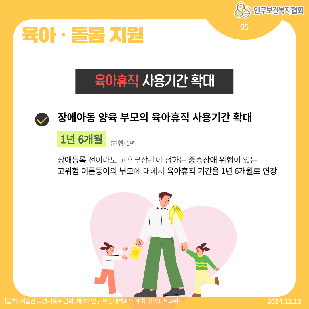  육아·돌봄 지원 육아휴직 사용기간 확대 인구보건복지협회 05 장애아동 양육 부모의 육아휴직 사용기간 확대 1년 6개월 현행 1년 장애등록 전이라도 고용부장관이 정하는 중증장애 위험이 있는 고위험 이른둥이의 부모에 대해서 육아휴직 기간을 1년 6개월로 연장 출처 저출산·고령사회위원회 제6차 인구 비상대책회의 개최 12.3. 저고위 2024.12.13