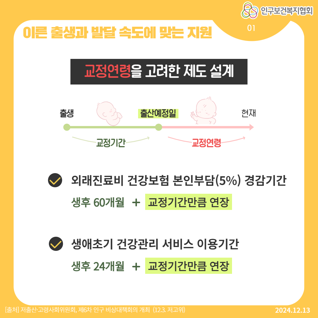  인구보건복지협회 이른 출생과 발달 속도에 맞는 지원 01 교정연령을 고려한 제도 설계 출생 출산예정일 현재 교정기간 교정연령 외래진료비 건강보험 본인부담5 경감기간 생후 60개월  교정기간만큼 연장 생애초기 건강관리 서비스 이용기간 생후 24개월 교정기간만큼 연장 출처 저출산·고령사회위원회 제6차 인구 비상대책회의 개최 12.3. 저고위 2024.12.13