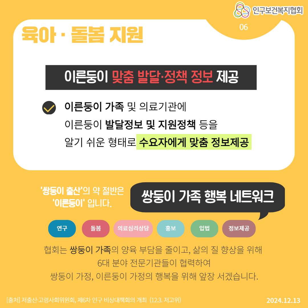  육아·돌봄 지원 이른둥이 맞춤 발달·정책 정보 제공 인구보건복지협회 06 ᄋ 이른둥이 가족 및 의료기관에 이른둥이 발달정보 및 지원정책 등을 알기 쉬운 형태로 수요자에게 맞춤 정보제공 쌍둥이 출산의 약 절반은 쌍둥이 가족 행복 네트워크 이른둥이 입니다. 연구 돌봄 의료심리상담 홍보 입법 정보제공 협회는 쌍둥이 가족의 양육 부담을 줄이고 삶의 질 향상을 위해 6대 분야 전문기관들이 협력하여 쌍둥이 가정 이른둥이 가정의 행복을 위해 앞장 서겠습니다. 출처 저출산·고령사회위원회 제6차 인구 비상대책회의 개최 12.3. 저고위 2024.12.13