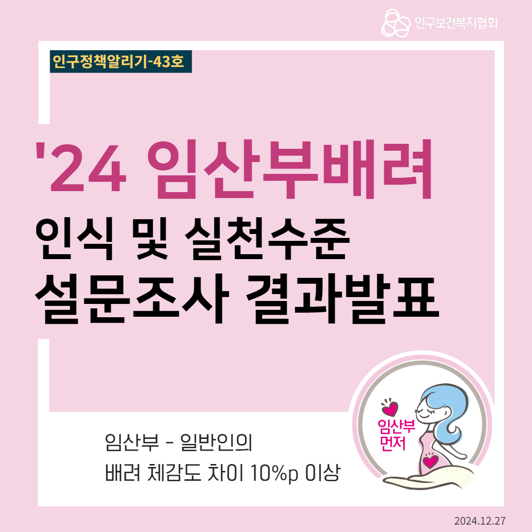  인구정책알리기43호 인구보건복지협회 24 임산부배려 인식 및 실천수준 설문조사 결과발표 임산부 임산부  일반인의 먼저 배려 체감도 차이 10p 이상 2024.12.27