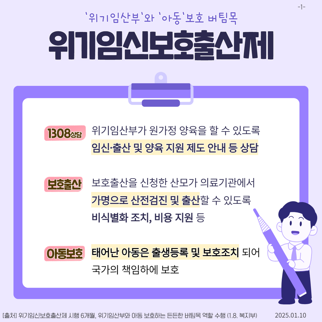  위기임산부와 아동보호 버팀목 위기임신보호출산제 1308 상담 위기임산부가 원가정 양육을 할 수 있도록 임신·출산 및 양육 지원 제도 안내 등 상담 보호출산 보호출산을 신청한 산모가 의료기관에서 가명으로 산전검진 및 출산할 수 있도록 비식별화 조치 비용 지원 등 아동보호 태어난 아동은 출생등록 및 보호조치 되어요 국가의 책임하에 보호 출처 위기임신보호출산제 시행 6개월 위기임산부와 아동 보호하는 든든한 버팀목 역할 수행 1.8. 복지부 2025.01.10