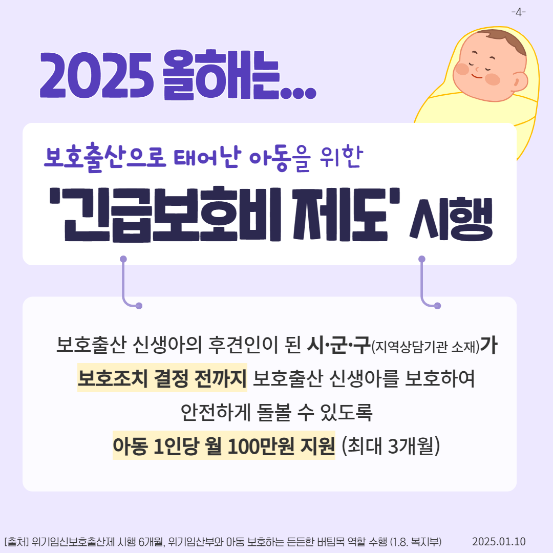  2025 올해는.... 보호출산으로 태어난 아동을 위한 긴급보호비제도 시행 보호출산 신생아의 후견인이 된 시·군·구지역상담기관 소재가 보호조치 결정 전까지 보호출산 신생아를 보호하여 안전하게 돌볼 수 있도록 아동 1인당 월 100만원 지원 최대 3개월 출처 위기임신보호출산제 시행 6개월 위기임산부와 아동 보호하는 든든한 버팀목 역할 수행 1.8. 복지부 2025.01.10