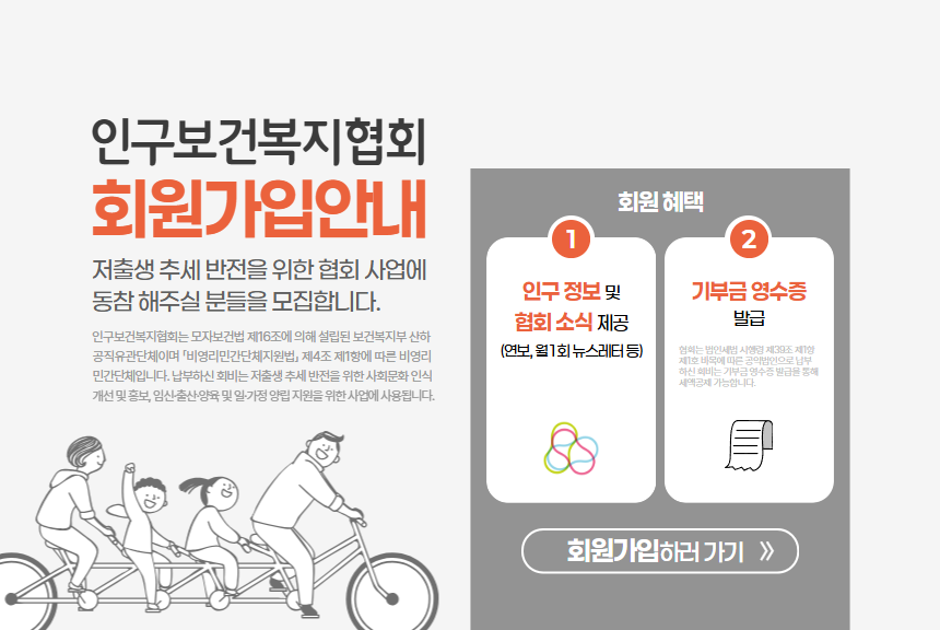 인구보건복지협회는 모자보건법제16조에의해설립된보건복지부산하공직유관단체로저출생추세반전을위한사회·문화인식개선및홍보임신·출산·양육및일·가정양립지원을위한사업을추진하고있습니다. 인구보건복지협회 회원가입 안내 ▶ 회원가입혜택 ▪ 인구와 관련된 정보 및 협회 소식 제공 ▪ 기부금 영수증 발급 우리협회는법인세법시행령제39조제1항제1호에의거공익목적지정기부금단체로지정되어납부하신회원회비는기부금영수증발급을통해세액공제를받으실수있습니다 소득금액의30한도내에서15세액공제1000만원초과분은30공제 ▪ 협회 전국 가족보건의원 진료비 중 비급여 항목 본인 부담금일부 감면 ▶ 회원회비 ▪ 정회원 연 10000원이상 ▪ 단체회원 연 200000원이상 ▪ 평생회원 일시금 200000원이상 회원가입 절차 1. 회비납부 신한 140005201226 인구보건복지협회 2. 회원가입카드 작성 및 제출 서명또는날인필수 ▪ FAX 0226718212 ▪ Mail my6865ppfk.or.kr 문의 인구보건복지협회 본부 0226362805